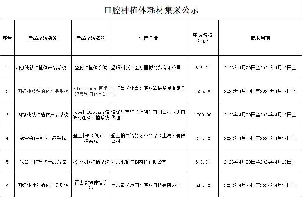 口腔种植体集采公示表格