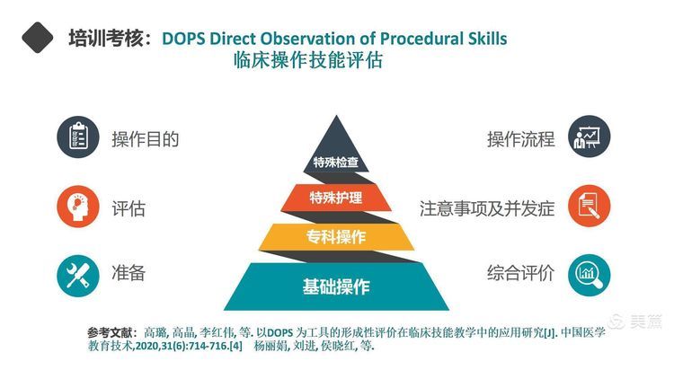 【护理改善项目】岗位经验萃取在新入职护士培训中的应用 【护理改善项目】岗位经验萃取在新入职护士培训中的应用