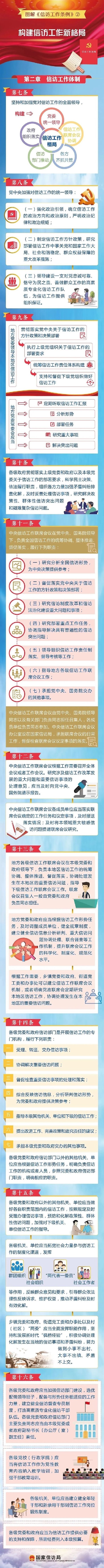 一图读懂《信访工作条例》
