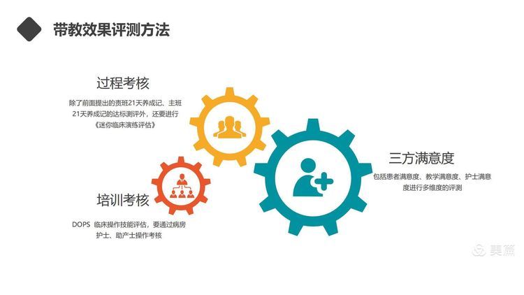 【护理改善项目】岗位经验萃取在新入职护士培训中的应用 【护理改善项目】岗位经验萃取在新入职护士培训中的应用
