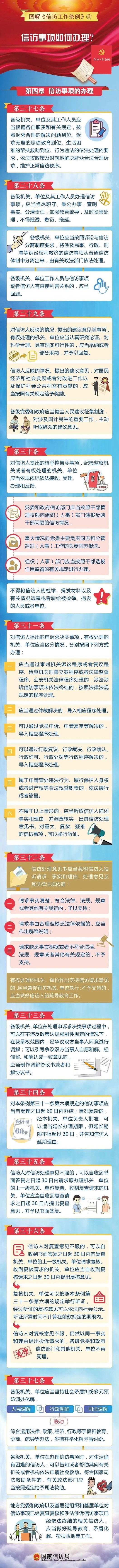 一图读懂《信访工作条例》