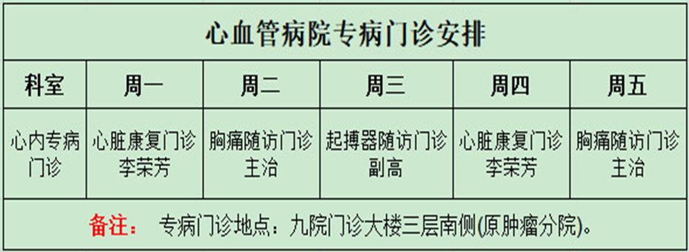 心血管病院门诊重大调整 专家门诊多诊室全天候服务,增开专病门诊 心血管病院门诊重大调整 专家门诊多诊室全天候服务,增开专病门诊