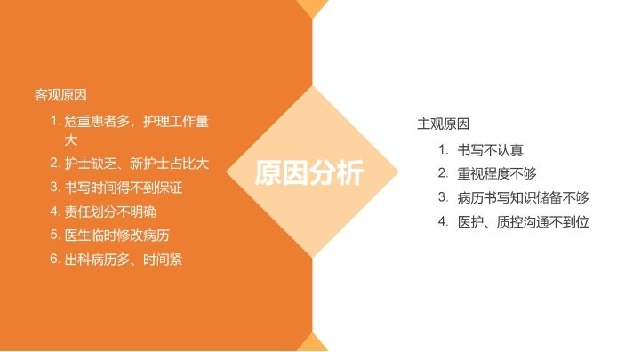 护理文书质量管理与持续改进 护理文书质量管理与持续改进