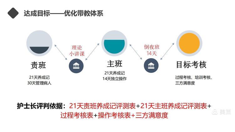 【护理改善项目】岗位经验萃取在新入职护士培训中的应用 【护理改善项目】岗位经验萃取在新入职护士培训中的应用