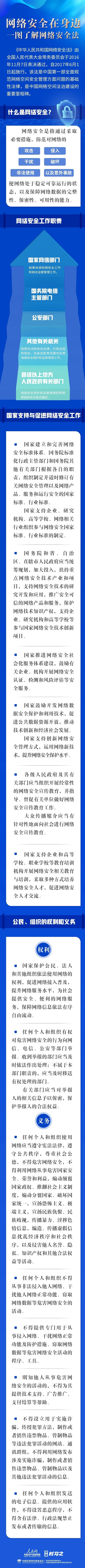 网络安全在身边 一图了解网络安全法