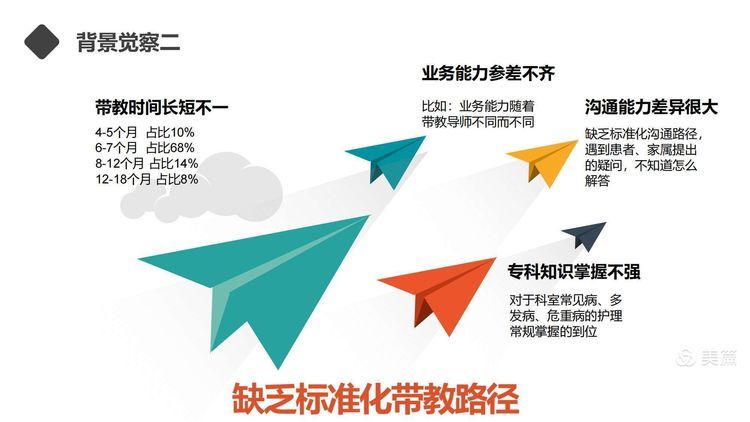 【护理改善项目】岗位经验萃取在新入职护士培训中的应用 【护理改善项目】岗位经验萃取在新入职护士培训中的应用