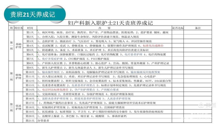 【护理改善项目】岗位经验萃取在新入职护士培训中的应用 【护理改善项目】岗位经验萃取在新入职护士培训中的应用