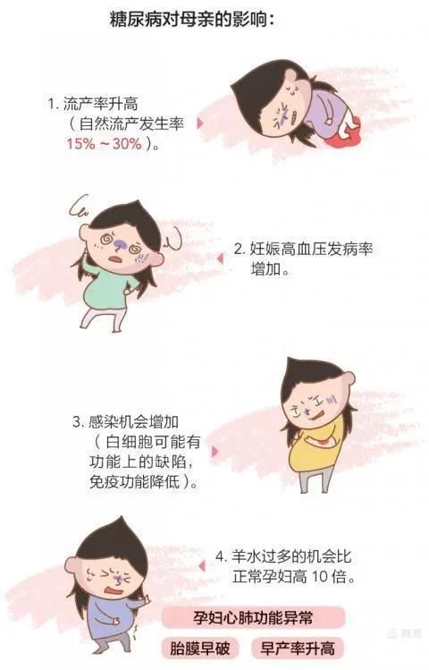 妊娠合并糖尿病对孕妇和宝宝的危害 妊娠合并糖尿病对孕妇和宝宝的危害