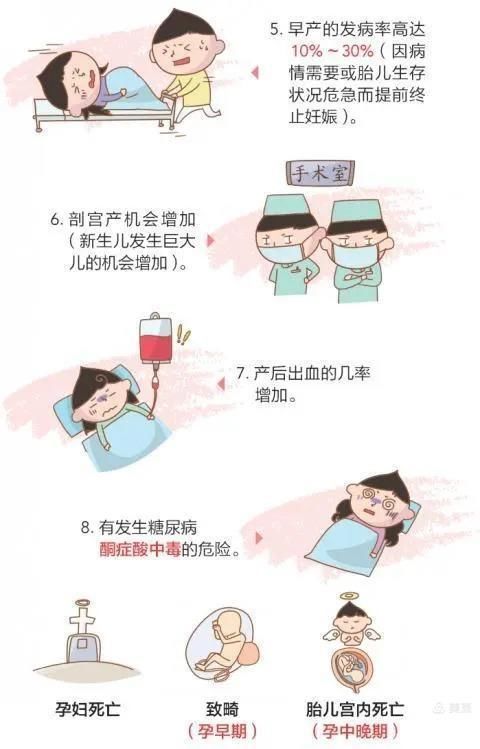 妊娠合并糖尿病对孕妇和宝宝的危害 妊娠合并糖尿病对孕妇和宝宝的危害
