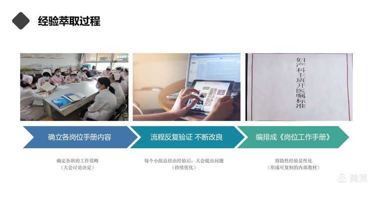 【护理改善项目】岗位经验萃取在新入职护士培训中的应用 【护理改善项目】岗位经验萃取在新入职护士培训中的应用