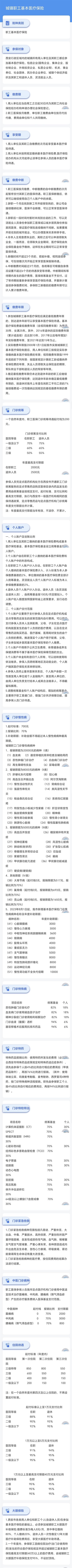 《城镇职工基本医疗保险》相关医保政策