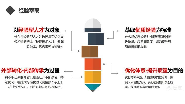 【护理改善项目】岗位经验萃取在新入职护士培训中的应用 【护理改善项目】岗位经验萃取在新入职护士培训中的应用