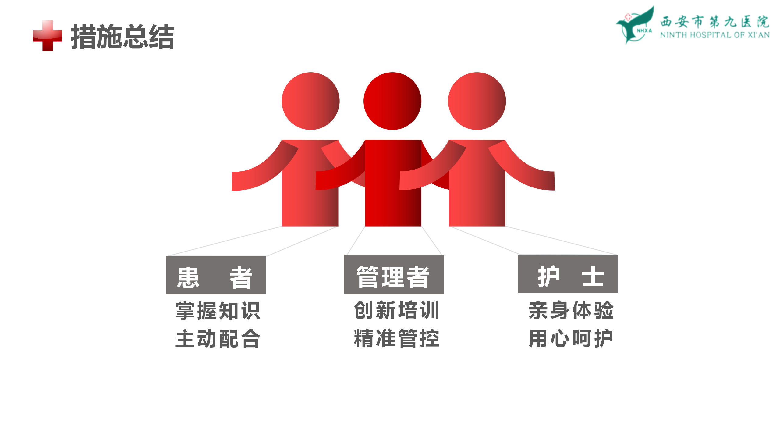 全流程管控 全流程管控