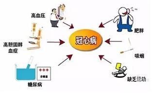 冬季是冠心病的高发期吗? 冬季是冠心病的高发期吗?
