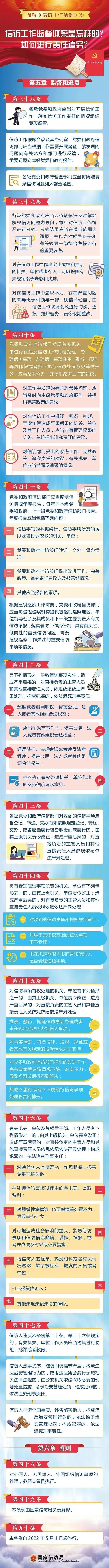 一图读懂《信访工作条例》