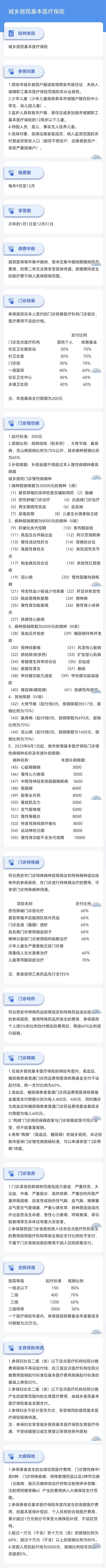 《城乡居民基本医疗保险》相关医保政策
