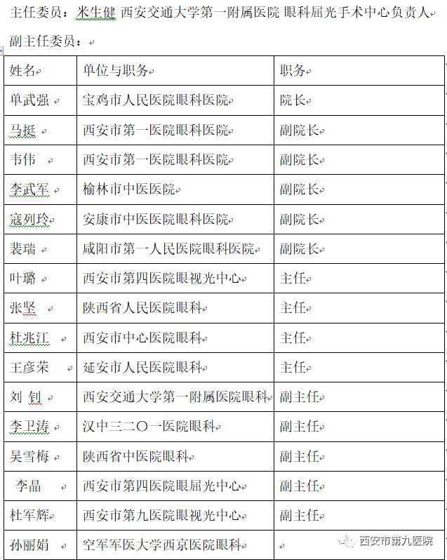 西安市第九医院眼科杜军辉副主任当选陕西省中西医结合学会第一届眼视光学与屈光手术专业委员会副主任委员 西安市第九医院眼科杜军辉副主任当选陕西省中西医结合学会第一届眼视光学与屈光手术专业委员会副主任委员
