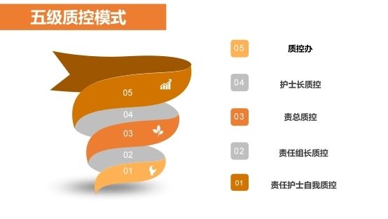 护理文书质量管理与持续改进 护理文书质量管理与持续改进