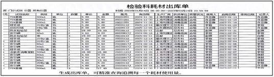【科室动态】加强科室精细化管理、推动医院高质量发展