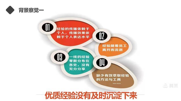 【护理改善项目】岗位经验萃取在新入职护士培训中的应用 【护理改善项目】岗位经验萃取在新入职护士培训中的应用