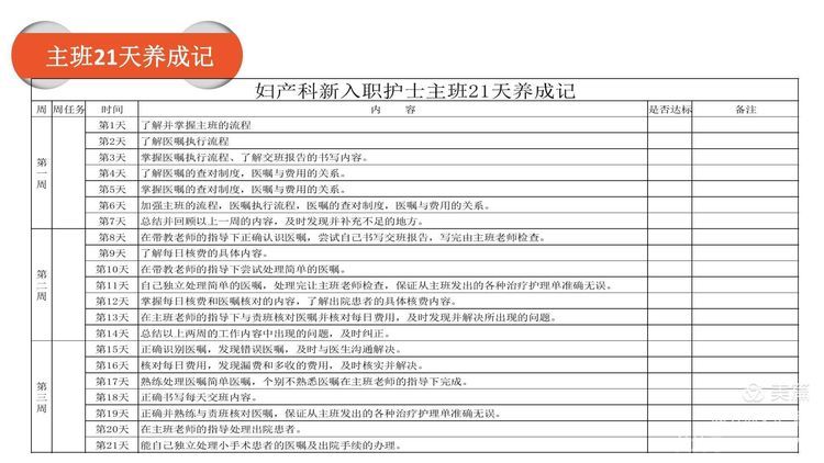 【护理改善项目】岗位经验萃取在新入职护士培训中的应用 【护理改善项目】岗位经验萃取在新入职护士培训中的应用