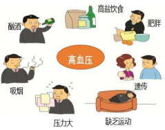 无声的杀手—高血压 无声的杀手—高血压