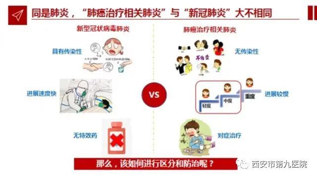 肿瘤分院开展肿瘤患者教育活动 肿瘤分院开展肿瘤患者教育活动