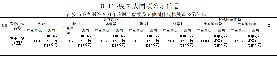 医废固废公示信息