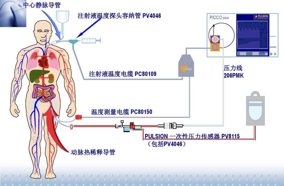 呼吸与危重症医学科,用心守护每一个生命! 呼吸与危重症医学科,用心守护每一个生命!