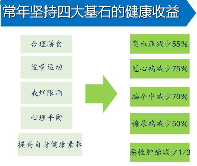 带您了解慢性疾病 带您了解慢性疾病