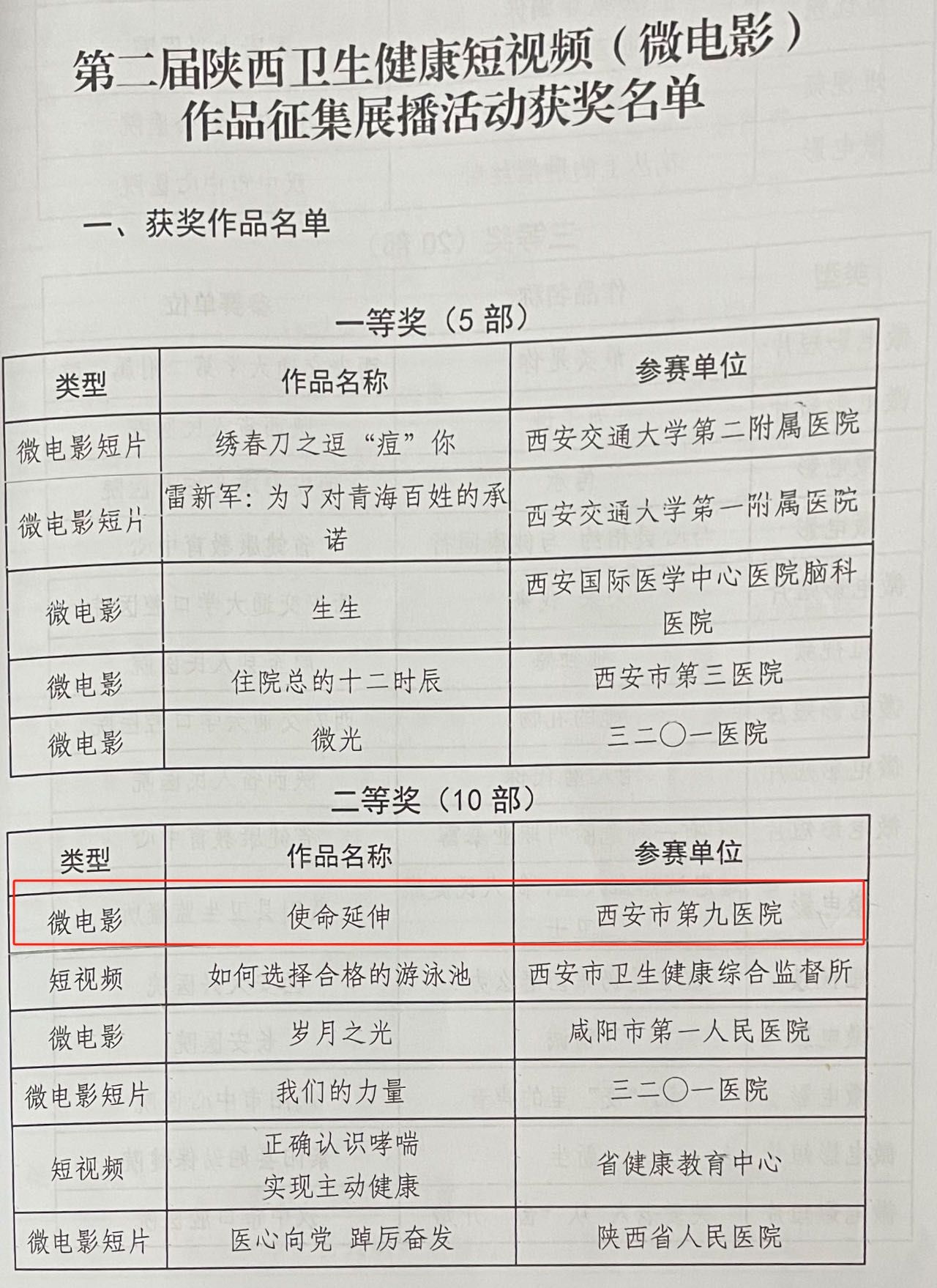 喜报 西安市第九医院微电影“使命延伸”荣获省卫健委短视频作品征集活动二等奖! 喜报 西安市第九医院微电影“使命延伸”荣获省卫健委短视频作品征集活动二等奖!