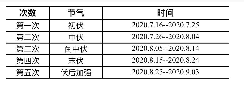 西安市第九医院2020年“冬病夏治”三伏贴 西安市第九医院2020年“冬病夏治”三伏贴