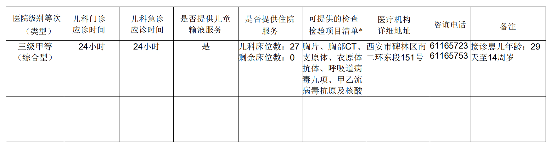 西安市第九 医院儿科诊疗服务信息表
