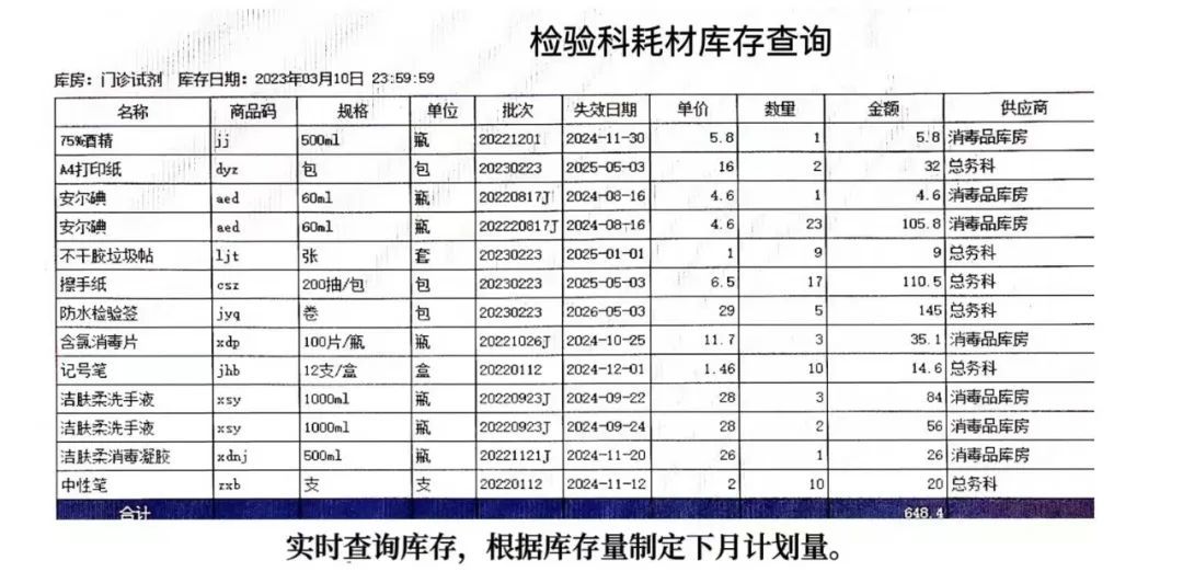 【科室动态】加强科室精细化管理、推动医院高质量发展