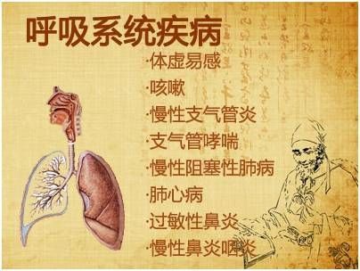 西安市第九医院2020年“冬病夏治”三伏贴 西安市第九医院2020年“冬病夏治”三伏贴