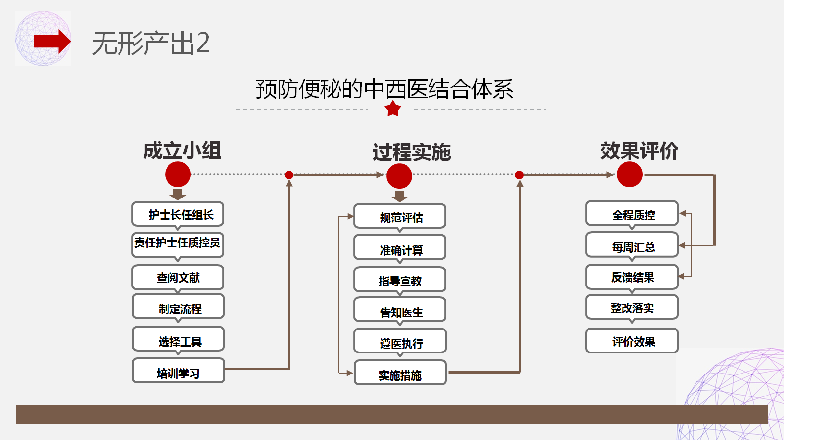 中西医结合体系化管理降低髋部骨折患者便秘的发生率 中西医结合体系化管理降低髋部骨折患者便秘的发生率