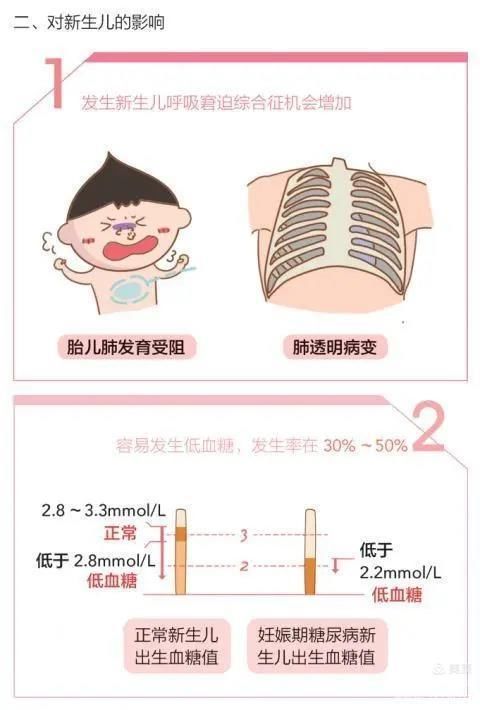 妊娠合并糖尿病对孕妇和宝宝的危害 妊娠合并糖尿病对孕妇和宝宝的危害
