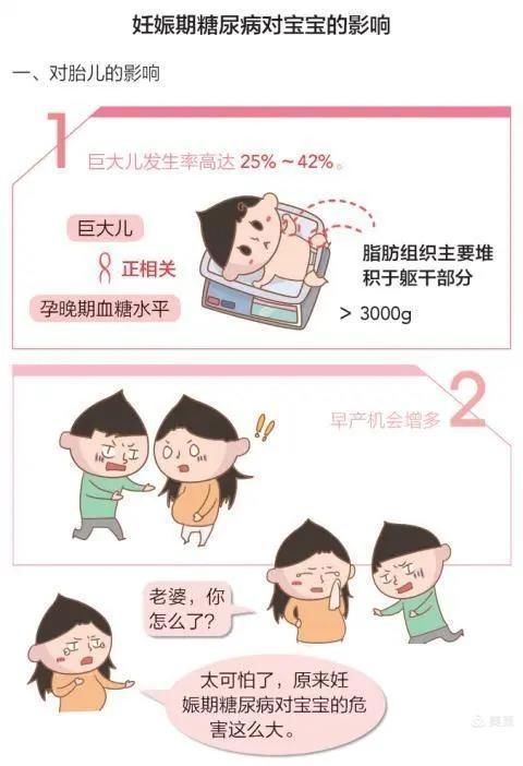 妊娠合并糖尿病对孕妇和宝宝的危害 妊娠合并糖尿病对孕妇和宝宝的危害