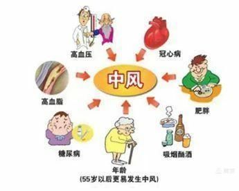 【健康科普】什么时候需要打120? 【健康科普】什么时候需要打120?