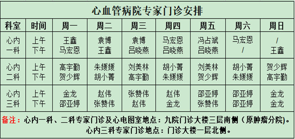 心血管病院门诊重大调整 专家门诊多诊室全天候服务,增开专病门诊 心血管病院门诊重大调整 专家门诊多诊室全天候服务,增开专病门诊