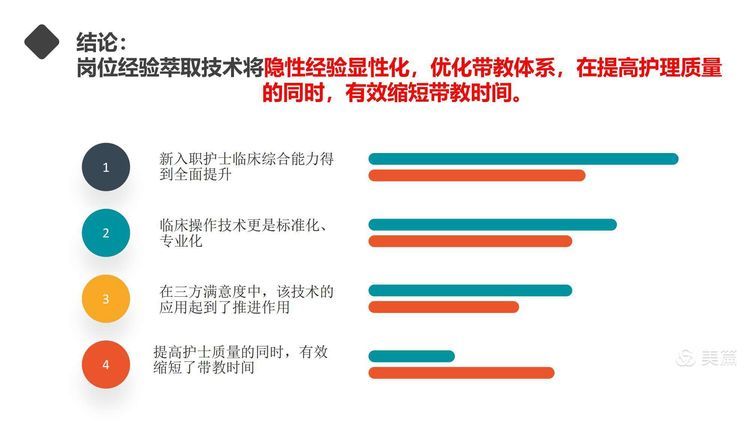 【护理改善项目】岗位经验萃取在新入职护士培训中的应用 【护理改善项目】岗位经验萃取在新入职护士培训中的应用