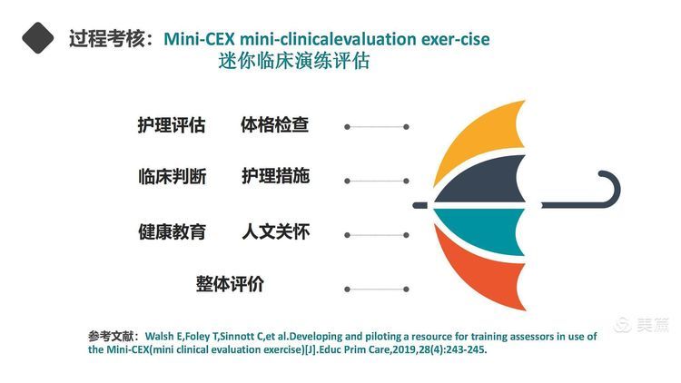 【护理改善项目】岗位经验萃取在新入职护士培训中的应用 【护理改善项目】岗位经验萃取在新入职护士培训中的应用