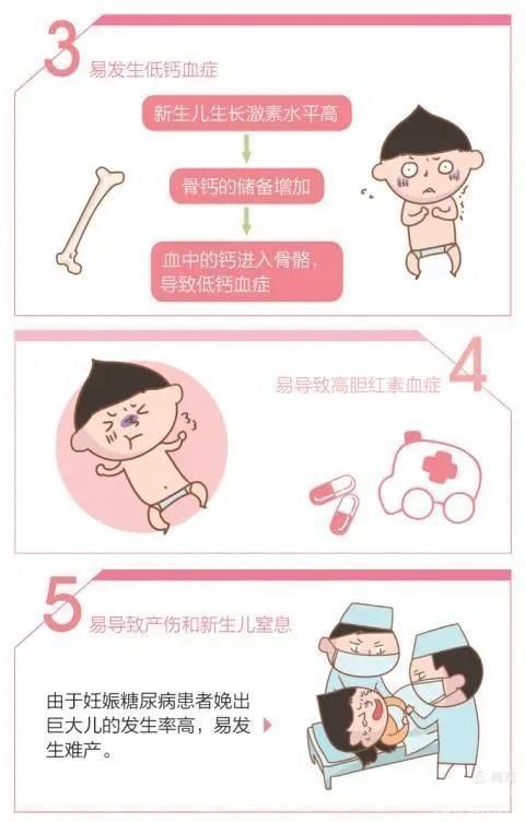 妊娠合并糖尿病对孕妇和宝宝的危害 妊娠合并糖尿病对孕妇和宝宝的危害