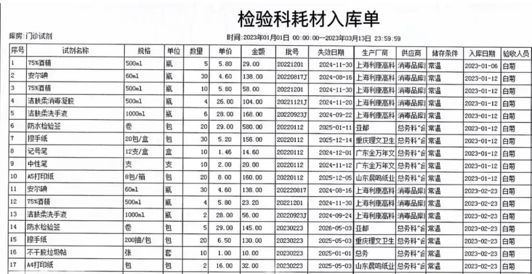 【科室动态】加强科室精细化管理、推动医院高质量发展