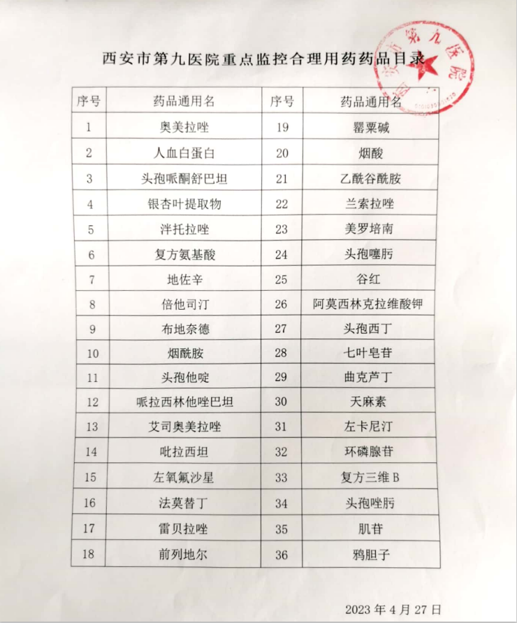 西安市第九医院重点监控合理用药药品目录